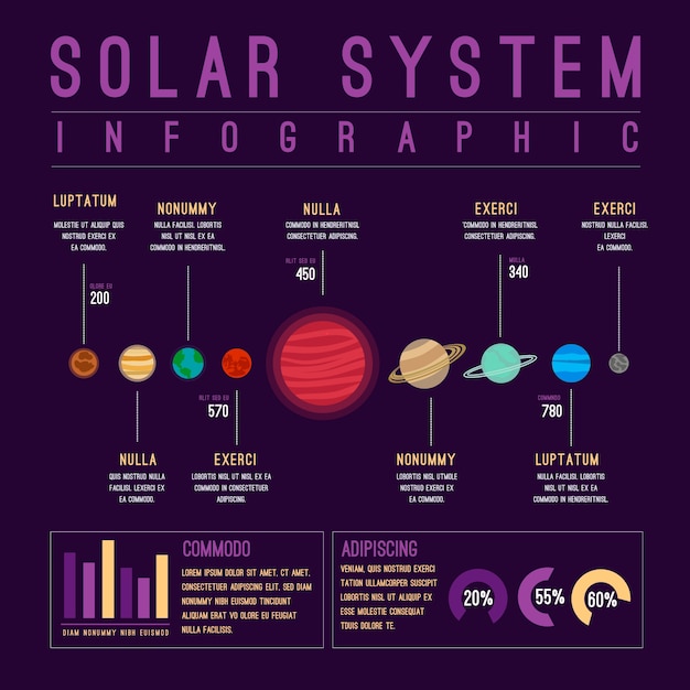 Infografia Del Sistema Solar