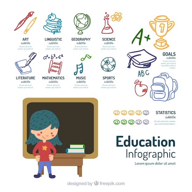 Qu Es La Pedagoga Infografia Infographic Education