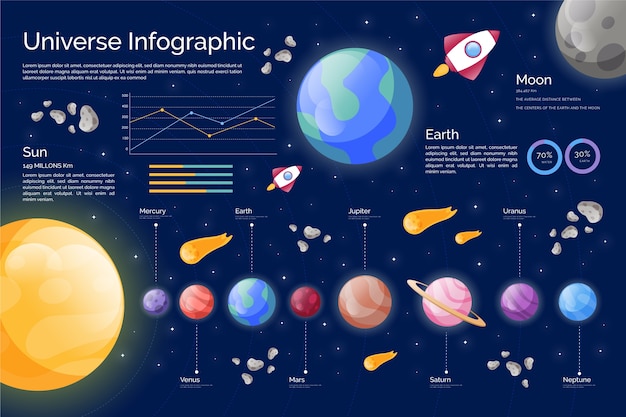 Infografía Del Universo En Diseño Plano | Vector Gratis