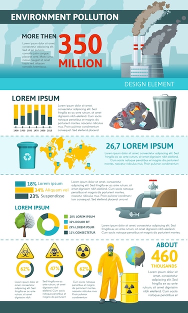 Infografia Vertical De Contaminacion Ambiental Vector Gratis