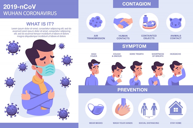 Download Infografia Del Covid 19 Sintomas Images