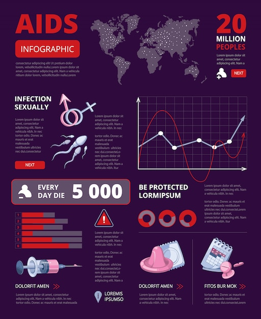 Infograf As Sobre El Sida Vector Premium