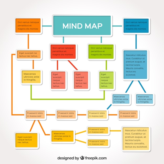 Mapa Conceptual Cl Sico Con Estilo Colorido Vector Gratis 16416 Hot