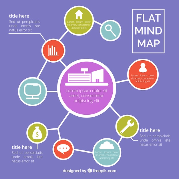 mapa mental online canva