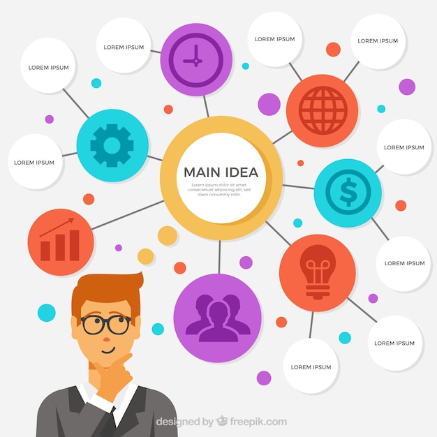 Mapa Conceptual Plano Con Personaje Descargar Vectores Gratis 6656