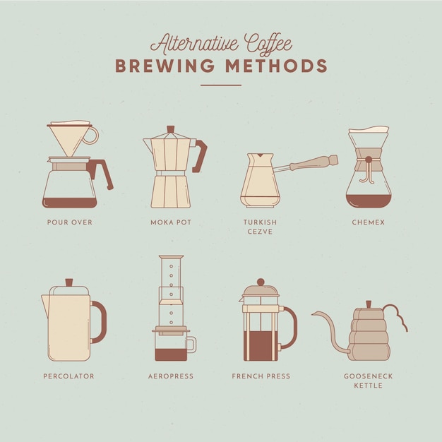 Métodos De Preparación De Café Vector Gratis 