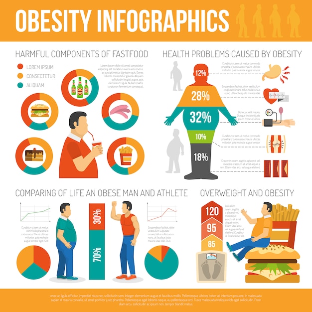 Obesidad Concepto Infografía Vector Gratis 