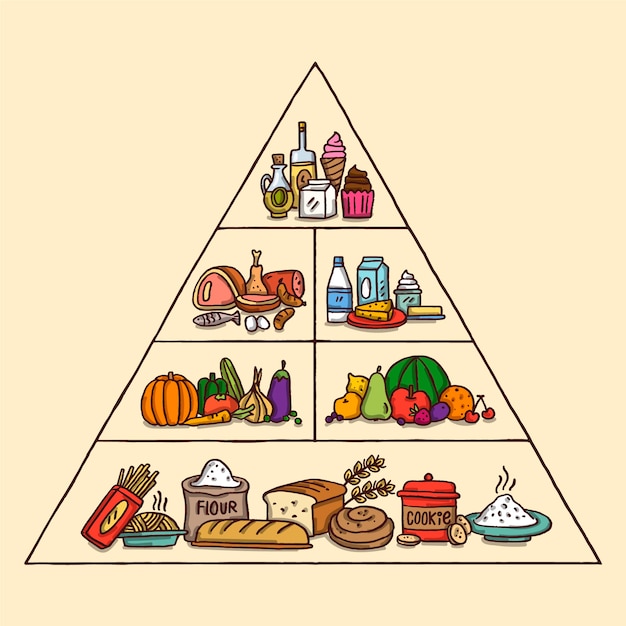 Pirámide De Frutas Y Verduras Saludables Infografía Vector Gratis 3418