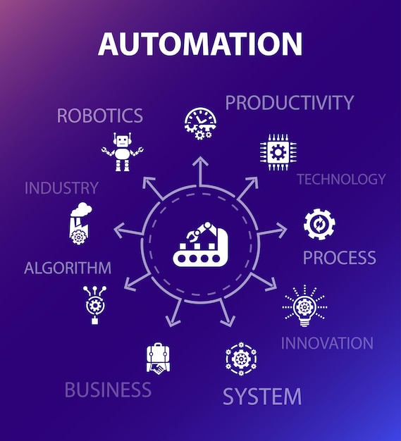 Plantilla De Concepto De Automatización Estilo De Diseño Moderno Contiene íconos Como 0674