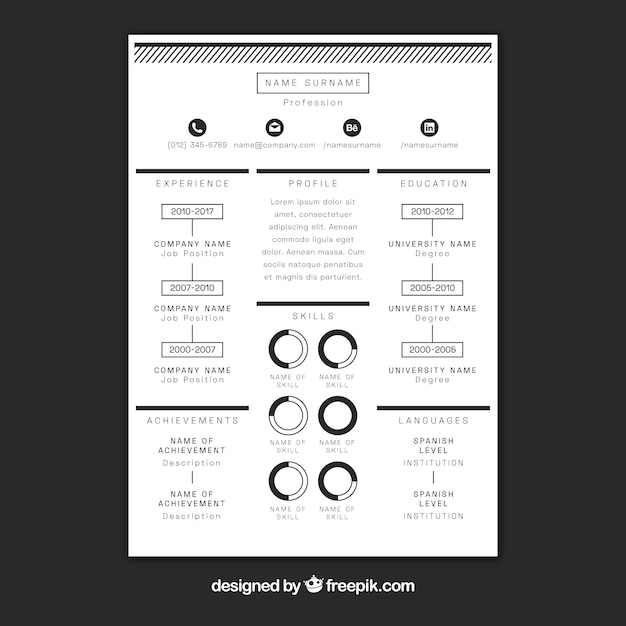 Curriculum Moderno