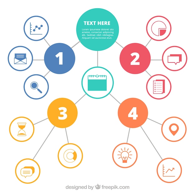 Plantilla de mapa mental doc