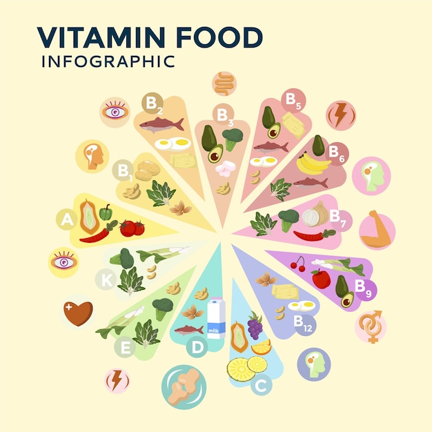 Plantilla De Infografía De Alimentos Vitamínicos Vector Gratis 1065