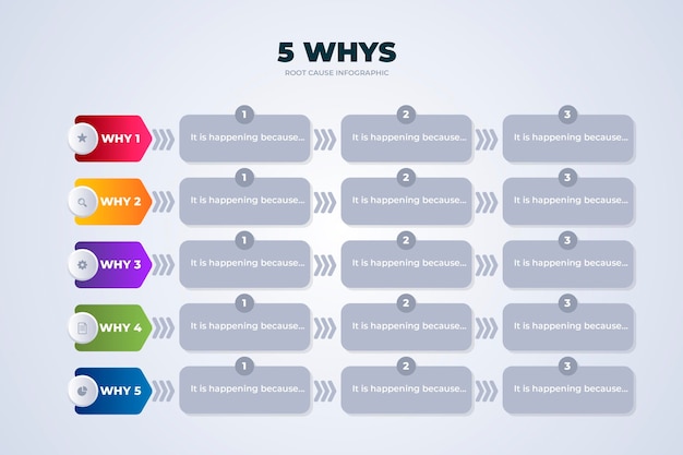 Plantilla De Infografía De Cinco Porqués En Diseño Plano Vector Gratis