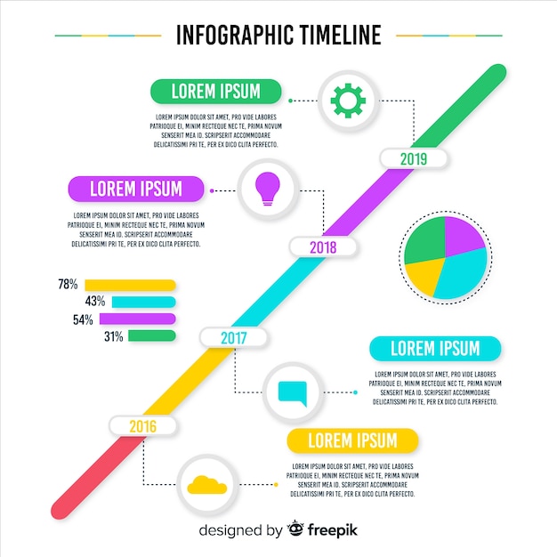 Plantilla De Infograf A Creativa Colorida L Nea De Tiempo Vector Gratis