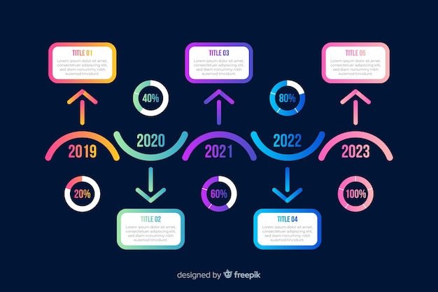 Plantilla de infografía moderna línea de tiempo colorida | Vector Gratis