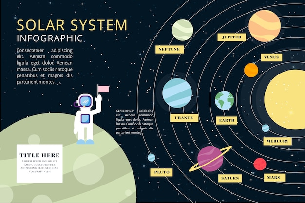 Plantilla de infografía del sistema solar Vector Gratis