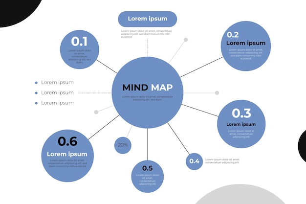 Plantilla De Mapa Mental Vector Gratis