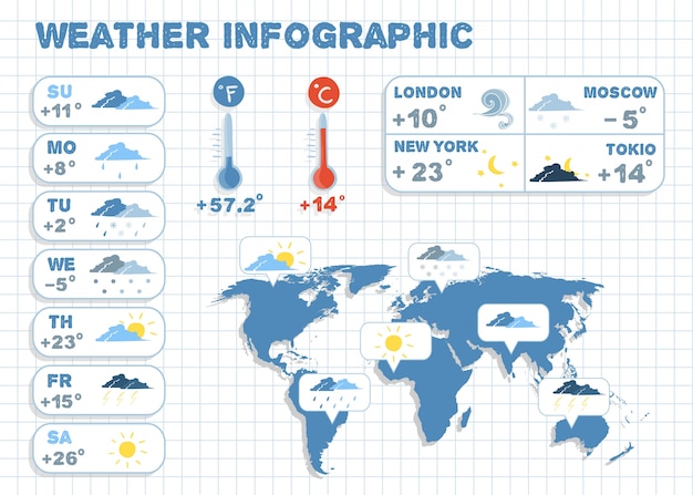 Predicción Del Tiempo Infographics Elementos De Diseño Para El Clima Y ...