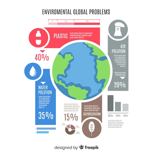 Problemas Ambientales Globales Infografía Estilo Plano. | Vector Gratis