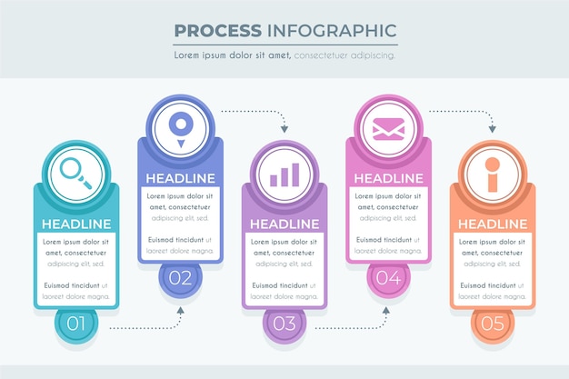 Mapa De Proceso Infografia Infografia Mapas Images