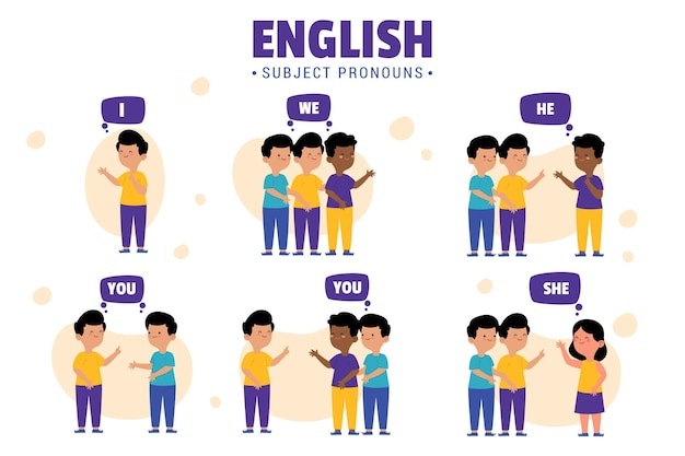 Pronombres de sujeto en inglés con personas ilustradas | Vector Gratis