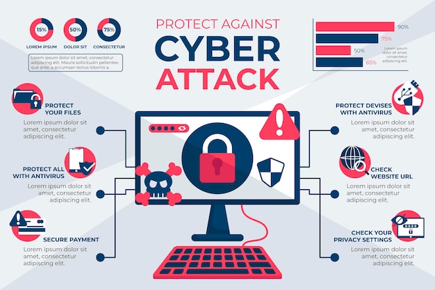 Proteger Contra Ataques Cibernéticos Infografía Vector Gratis