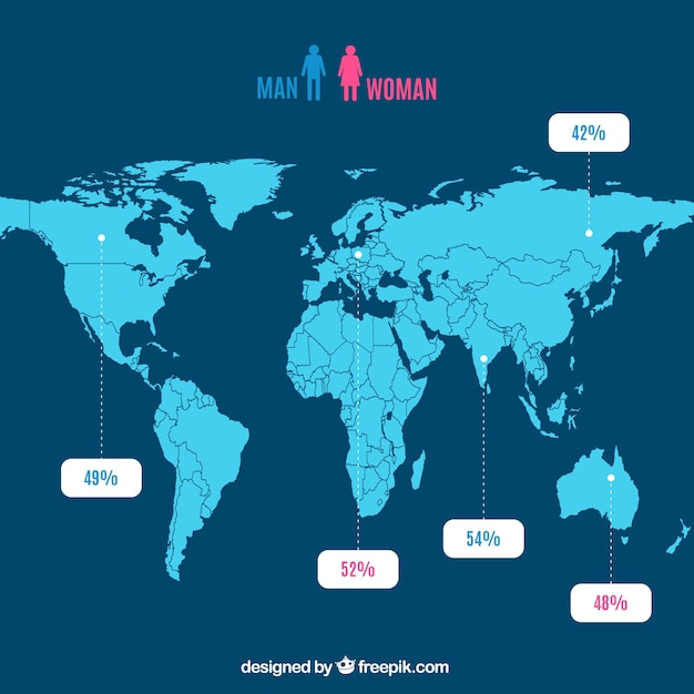 Sexo Infografía Vector Gratis