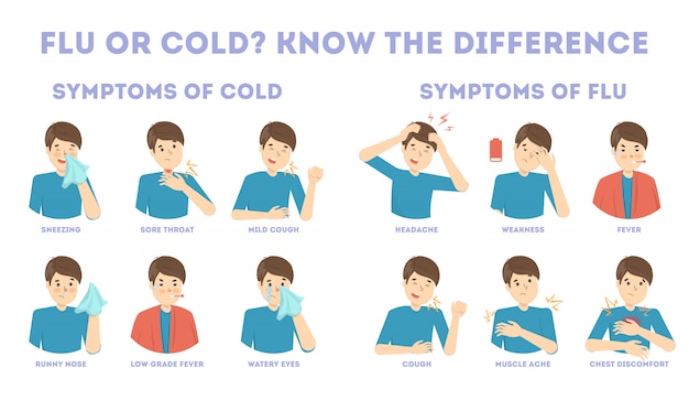 Síntomas De Resfriado Y Gripe Infografía Fiebre Y Tos Dolor De Garganta Idea De Tratamiento 4063