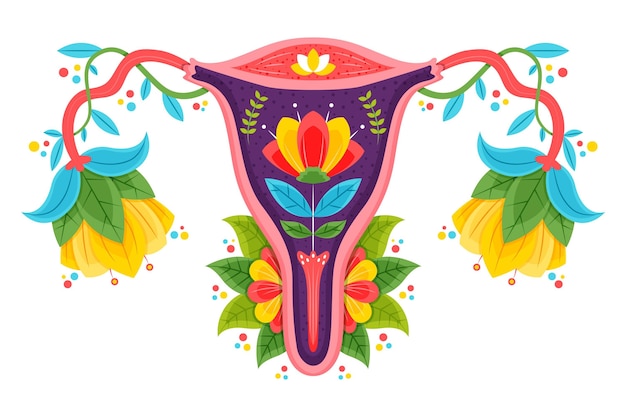 Sistema Reproductor Femenino Con Flores Vector Gratis Images And Photos Finder