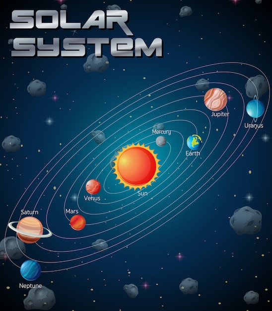 Sistema Solar En La Galaxia Vector Premium