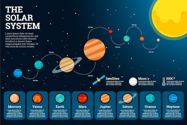 Sistema solar infografía en diseño plano con Vector Gratis