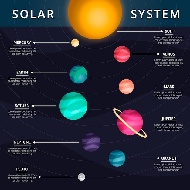 Infografia Del Sistema Solar 6742