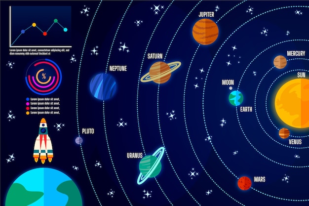 Sistema Solar Infograf A Con Planetas Coloridos Vector Gratis