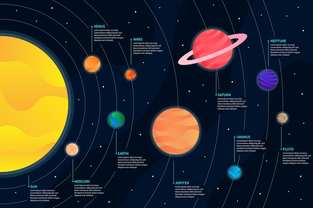 Sistema Solar Infograf A Con Planetas Vector Gratis The Best