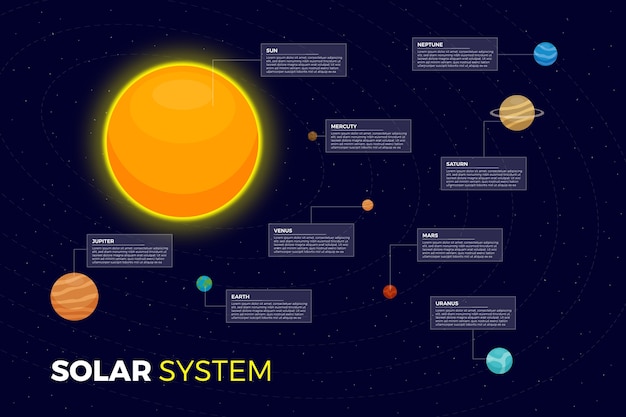 Infografia Del Sistema Solar