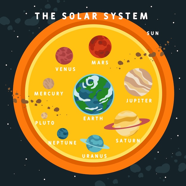 Sistema Solar Infografía | Vector Gratis