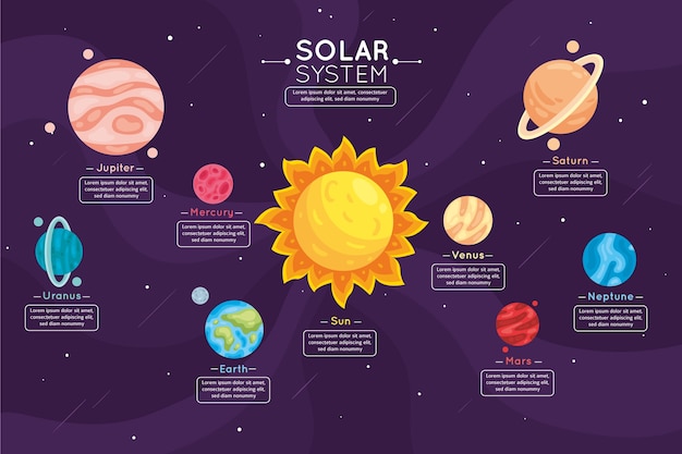 Sistema solar infografía Vector Gratis