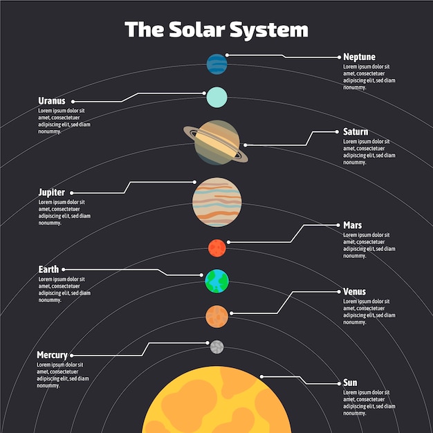 Sistema Solar Infograf A Vector Gratis