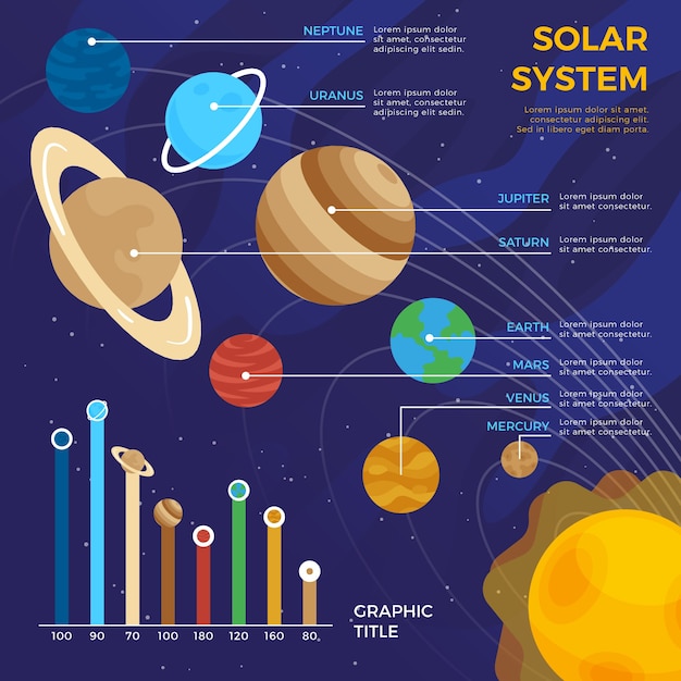 Sistema Solar Infograf A Vector Gratis