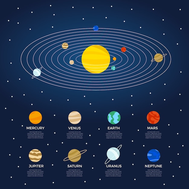 Sistema solar infografía Vector Gratis