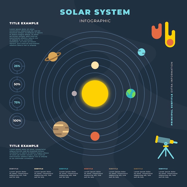 Sistema solar infografía Vector Gratis