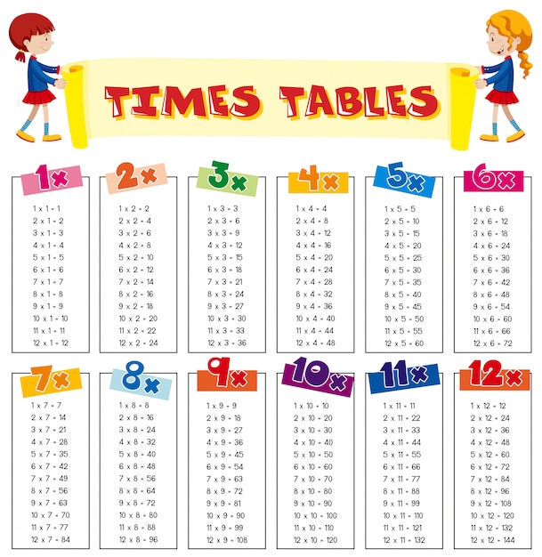 Tabla de tablas de tiempos de matemáticas Vector Premium