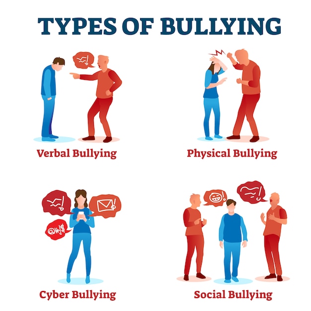 Tipos De Ilustración De Bullying. Colección Con Acoso Social. | Vector ...