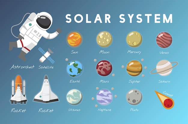 El vector del sistema solar. vector gratuito
