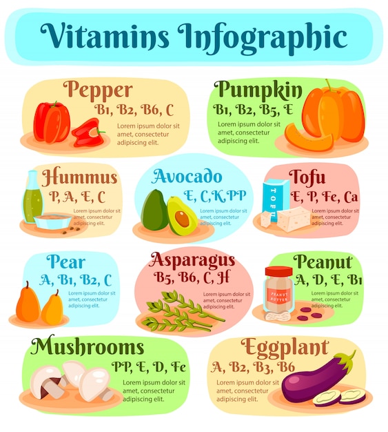 Vitaminas en la infografía de comida vegetariana | Vector Gratis