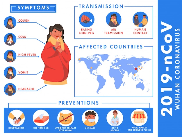 19 Ncov Wuhan Coronavirus Aus China Betroffene Lander Werden Auf Der Weltkarte Mit Symptomen Pravention Und Ubertragung Angezeigt Premium Vektor