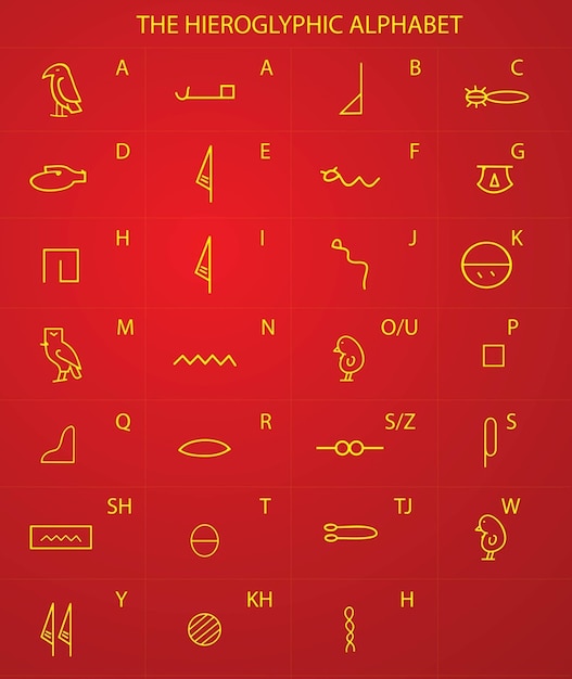 Hieroglyphen Alphabet Zum Ausdrucken