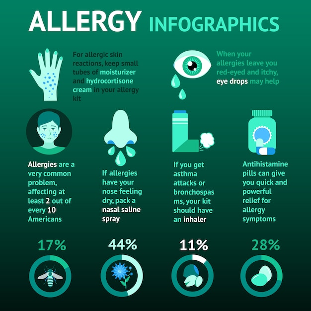 Allergie-infografiken-set | Kostenlose Vektor