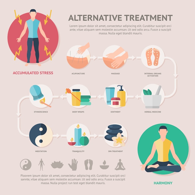  Alternative  behandlung infografik Kostenlose Vektor