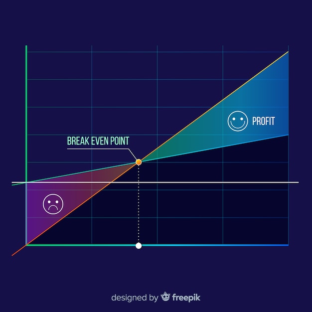 Break Even Point Graph Kostenlose Vektor